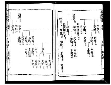 [下载][徐氏宗谱_37卷]湖北.徐氏家谱_三十二.pdf