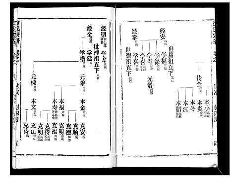 [下载][徐氏宗谱_37卷]湖北.徐氏家谱_三十二.pdf