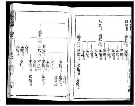 [下载][徐氏宗谱_37卷]湖北.徐氏家谱_三十六.pdf