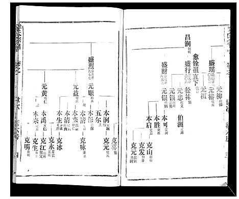 [下载][徐氏宗谱_37卷]湖北.徐氏家谱_四十.pdf