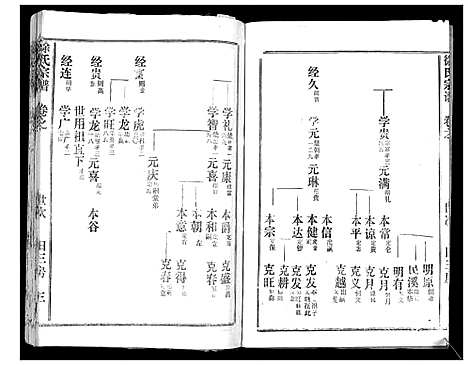 [下载][徐氏宗谱_37卷]湖北.徐氏家谱_四十二.pdf