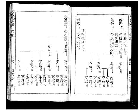 [下载][徐氏宗谱_37卷]湖北.徐氏家谱_四十二.pdf