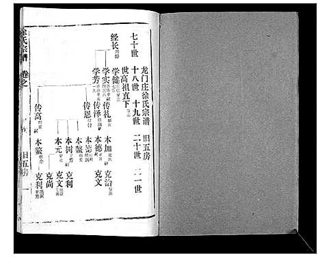 [下载][徐氏宗谱_37卷]湖北.徐氏家谱_四十五.pdf