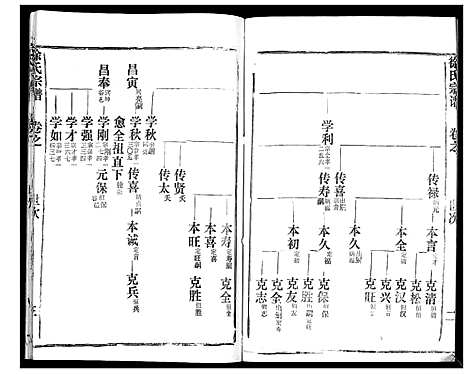 [下载][徐氏宗谱_37卷]湖北.徐氏家谱_四十九.pdf