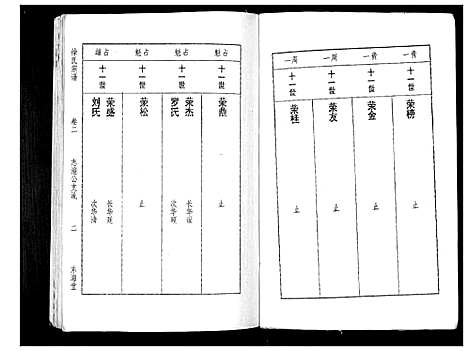 [下载][徐氏宗谱_3卷]湖北.徐氏家谱_二.pdf