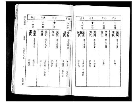 [下载][徐氏宗谱_3卷]湖北.徐氏家谱_二.pdf