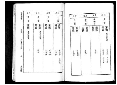 [下载][徐氏宗谱_3卷]湖北.徐氏家谱_二.pdf