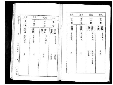 [下载][徐氏宗谱_3卷]湖北.徐氏家谱_二.pdf