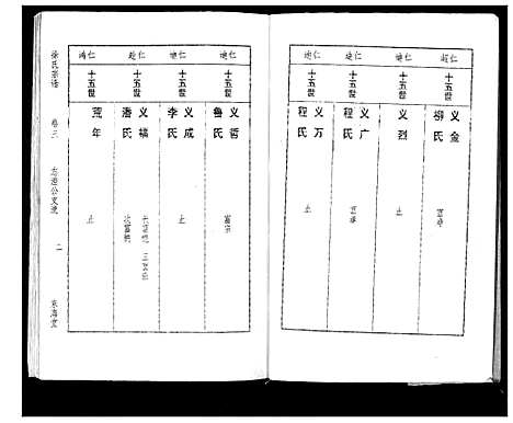 [下载][徐氏宗谱_3卷]湖北.徐氏家谱_三.pdf