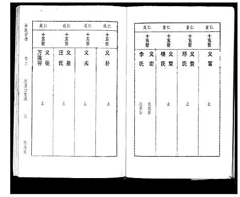 [下载][徐氏宗谱_3卷]湖北.徐氏家谱_三.pdf