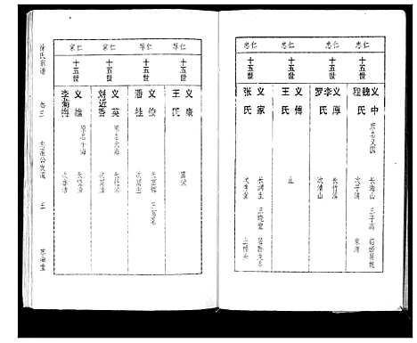 [下载][徐氏宗谱_3卷]湖北.徐氏家谱_三.pdf