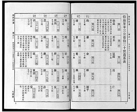 [下载][徐氏宗谱_48卷首8卷]湖北.徐氏家谱_九.pdf