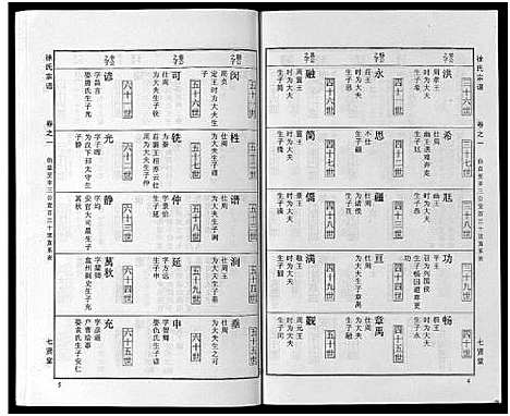 [下载][徐氏宗谱_48卷首8卷]湖北.徐氏家谱_九.pdf