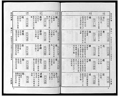 [下载][徐氏宗谱_48卷首8卷]湖北.徐氏家谱_九.pdf