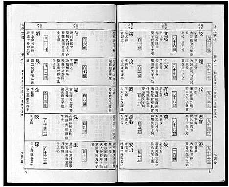 [下载][徐氏宗谱_48卷首8卷]湖北.徐氏家谱_九.pdf