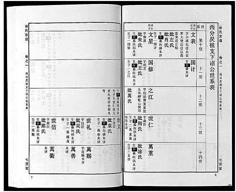 [下载][徐氏宗谱_48卷首8卷]湖北.徐氏家谱_十一.pdf