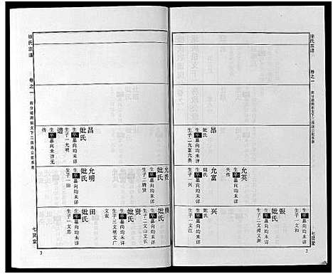 [下载][徐氏宗谱_48卷首8卷]湖北.徐氏家谱_十二.pdf