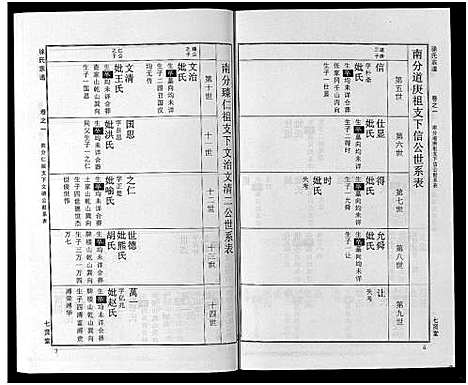 [下载][徐氏宗谱_48卷首8卷]湖北.徐氏家谱_十二.pdf