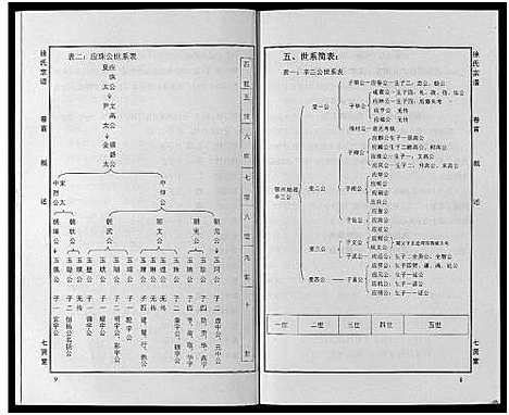 [下载][徐氏宗谱_48卷首8卷]湖北.徐氏家谱_十六.pdf