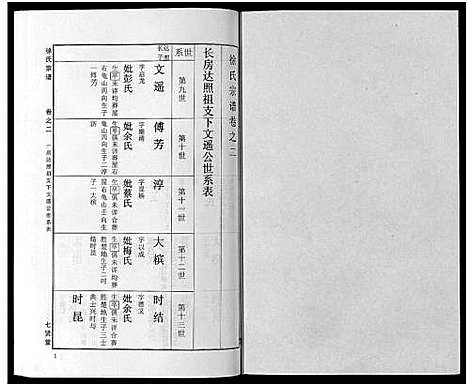 [下载][徐氏宗谱_48卷首8卷]湖北.徐氏家谱_十七.pdf