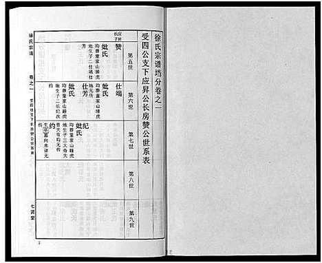 [下载][徐氏宗谱_48卷首8卷]湖北.徐氏家谱_二十.pdf