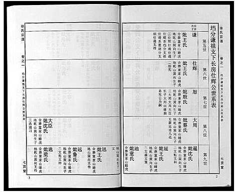 [下载][徐氏宗谱_48卷首8卷]湖北.徐氏家谱_二十.pdf