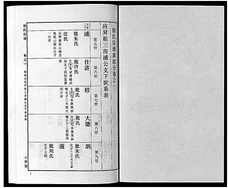 [下载][徐氏宗谱_48卷首8卷]湖北.徐氏家谱_二十五.pdf