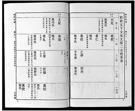 [下载][徐氏宗谱_48卷首8卷]湖北.徐氏家谱_二十五.pdf