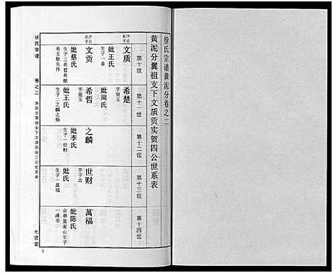 [下载][徐氏宗谱_48卷首8卷]湖北.徐氏家谱_二十六.pdf