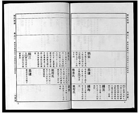 [下载][徐氏宗谱_48卷首8卷]湖北.徐氏家谱_二十六.pdf