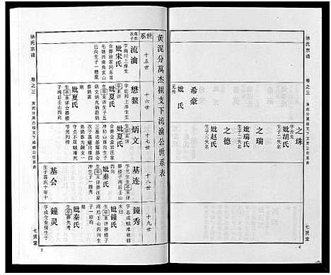 [下载][徐氏宗谱_48卷首8卷]湖北.徐氏家谱_二十七.pdf