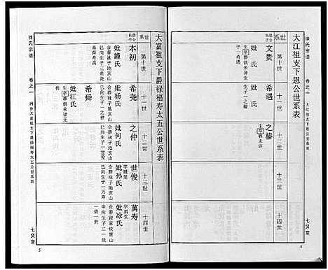 [下载][徐氏宗谱_48卷首8卷]湖北.徐氏家谱_三十.pdf