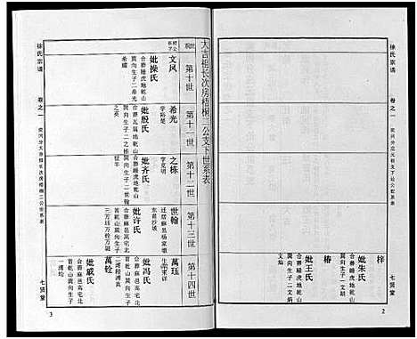 [下载][徐氏宗谱_48卷首8卷]湖北.徐氏家谱_三十二.pdf