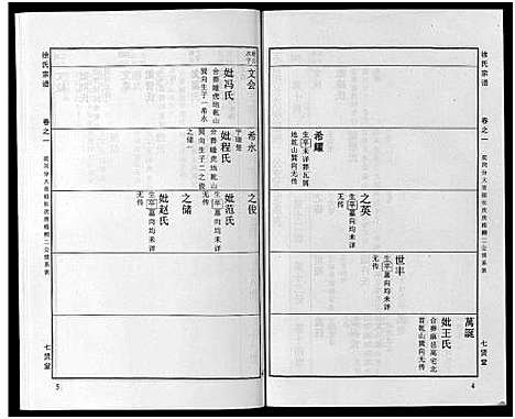 [下载][徐氏宗谱_48卷首8卷]湖北.徐氏家谱_三十二.pdf