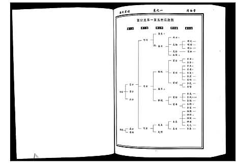 [下载][徐氏宗谱_8卷首1卷]湖北.徐氏家谱_二.pdf