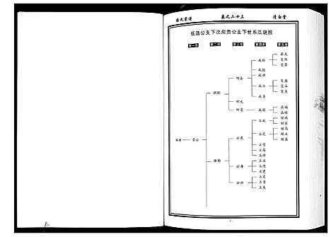 [下载][徐氏宗谱_8卷首1卷]湖北.徐氏家谱_三.pdf