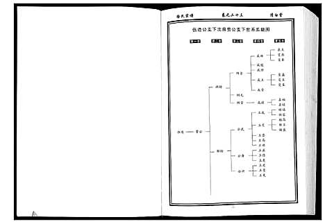 [下载][徐氏宗谱_8卷首1卷]湖北.徐氏家谱_四.pdf