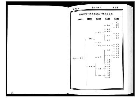 [下载][徐氏宗谱_8卷首1卷]湖北.徐氏家谱_五.pdf