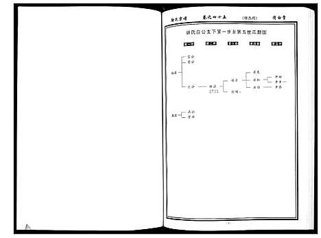 [下载][徐氏宗谱_8卷首1卷]湖北.徐氏家谱_六.pdf