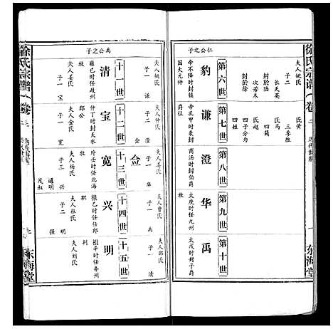 [下载][徐氏宗谱_9卷首1卷]湖北.徐氏家谱_二.pdf