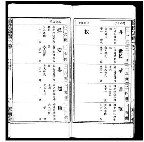 [下载][徐氏宗谱_9卷首1卷]湖北.徐氏家谱_二.pdf