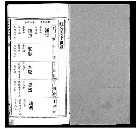 [下载][徐氏宗谱_9卷首1卷]湖北.徐氏家谱_五.pdf