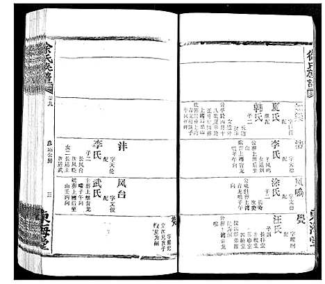 [下载][徐氏族谱]湖北.徐氏家谱_十.pdf