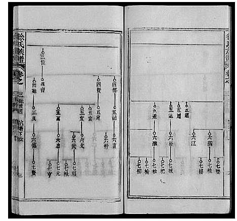 [下载][徐氏族谱]湖北.徐氏家谱_三.pdf