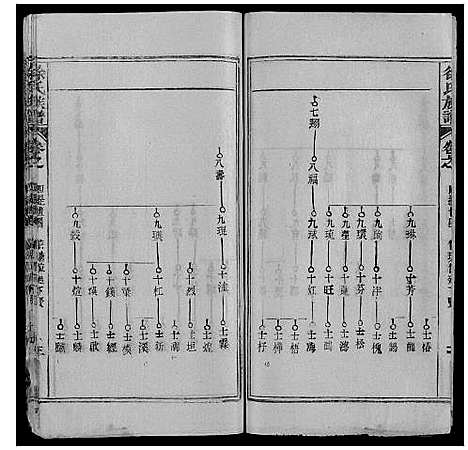 [下载][徐氏族谱]湖北.徐氏家谱_八.pdf