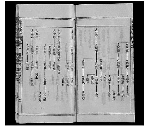 [下载][徐氏族谱]湖北.徐氏家谱_十五.pdf