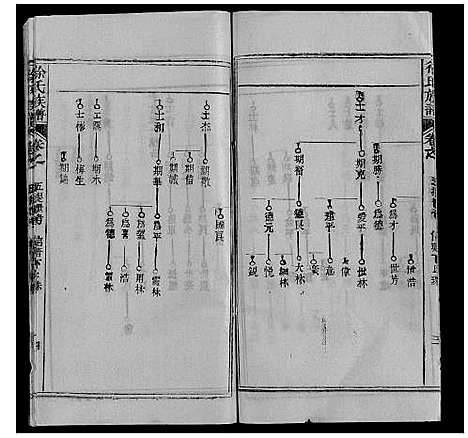 [下载][徐氏族谱]湖北.徐氏家谱_十八.pdf