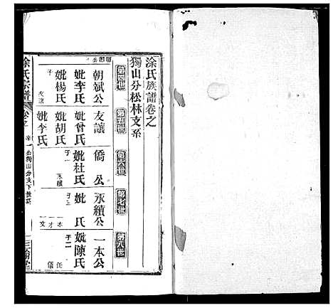 [下载][涂氏族谱]湖北.涂氏家谱_四.pdf