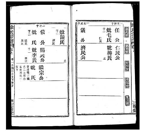 [下载][涂氏族谱]湖北.涂氏家谱_四.pdf