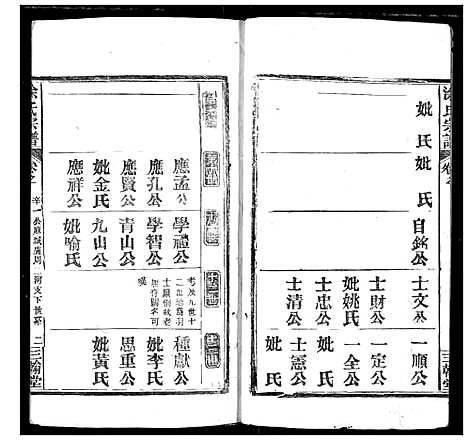 [下载][涂氏族谱]湖北.涂氏家谱_五.pdf